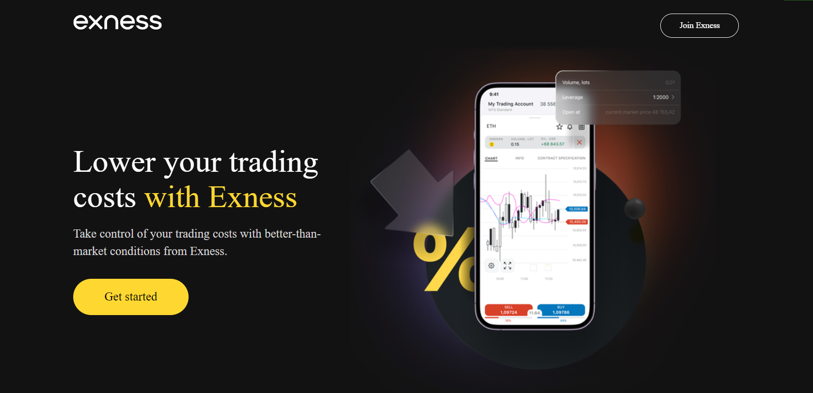 What are Exness overnight fees? Is free overnight?